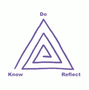 Do Know
					Reflect