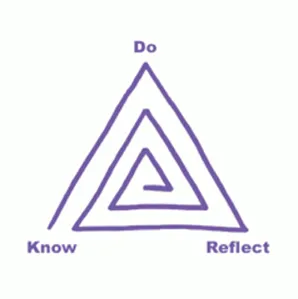 Do Know
Reflect